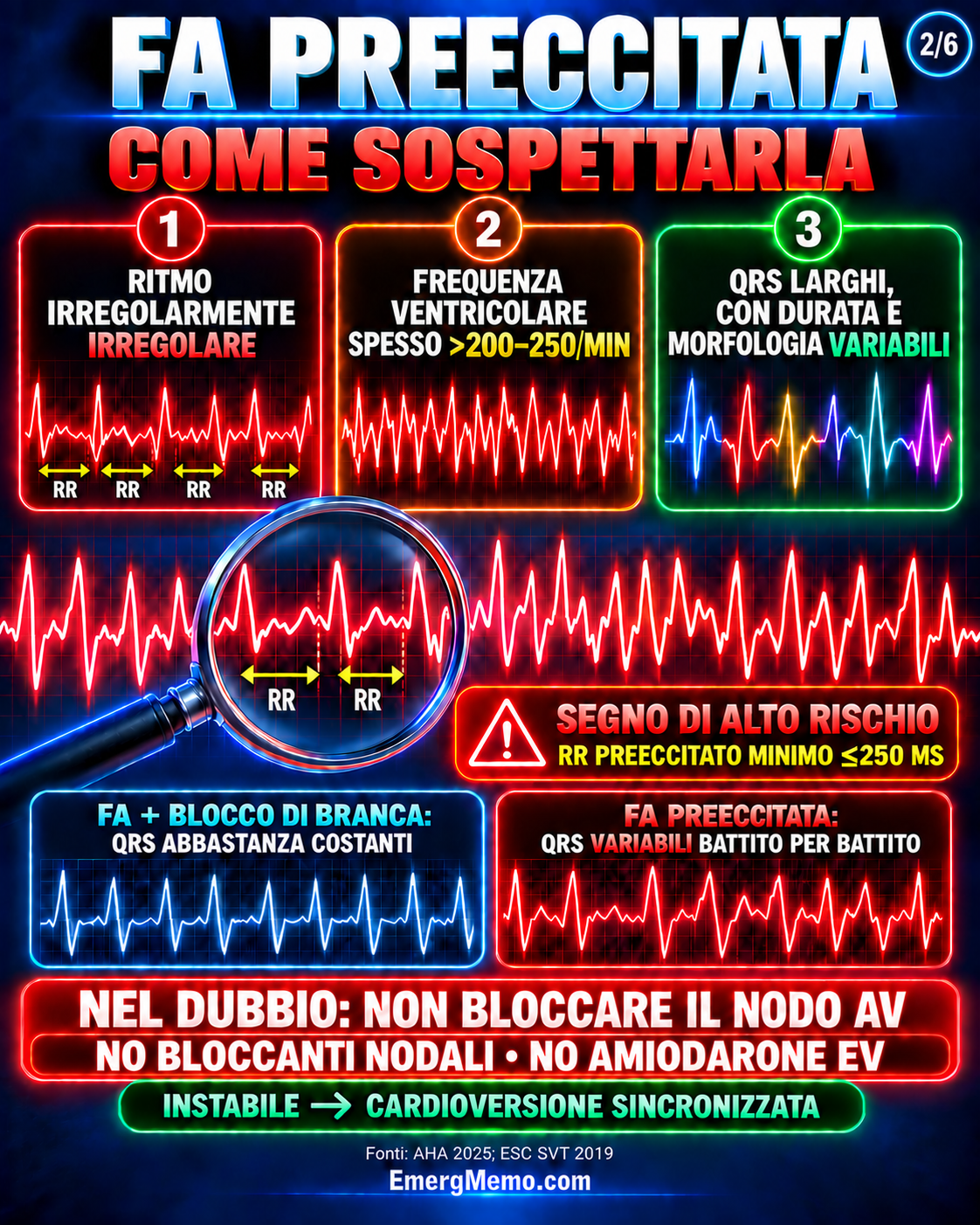 Come sospettare una FA preeccitata, infografica 2 di 6