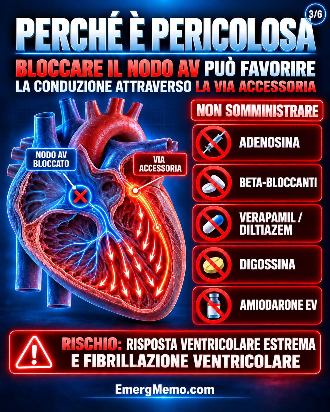 FA preeccitata: farmaci da evitare, infografica 3 di 6