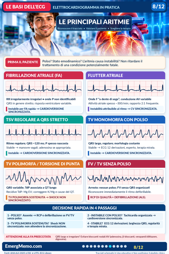 Le basi dell’ECG 8/12 — Le principali aritmie