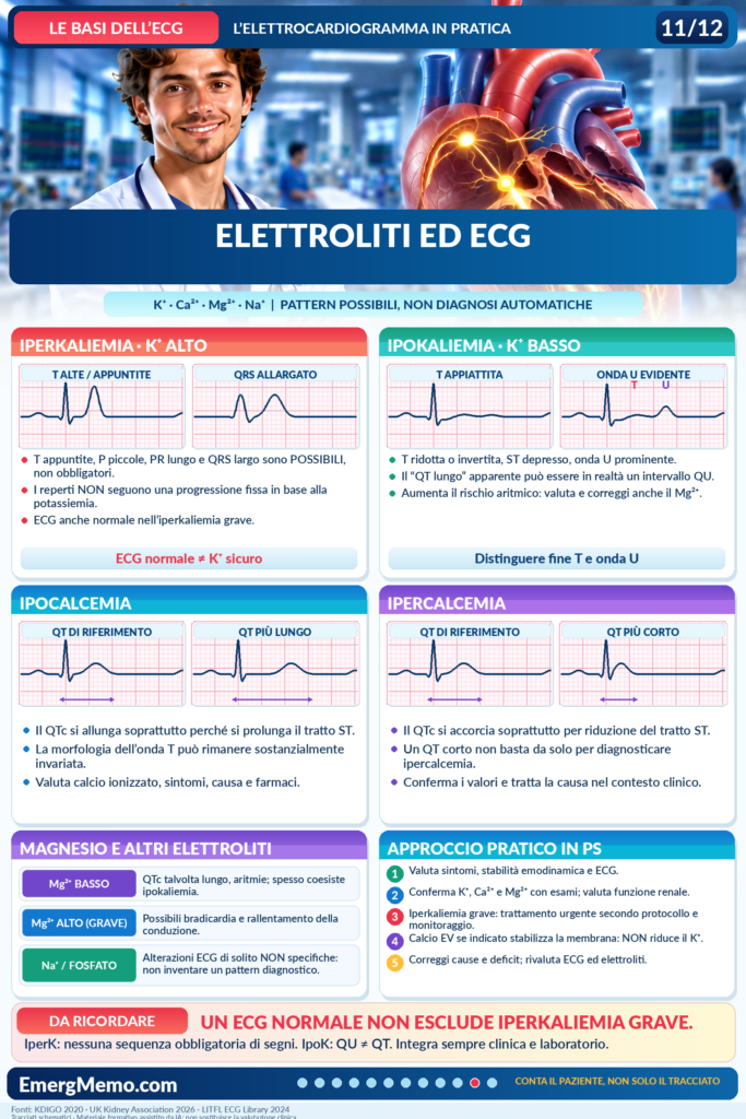 Le basi dell’ECG 11/12 — Alterazioni elettrolitiche