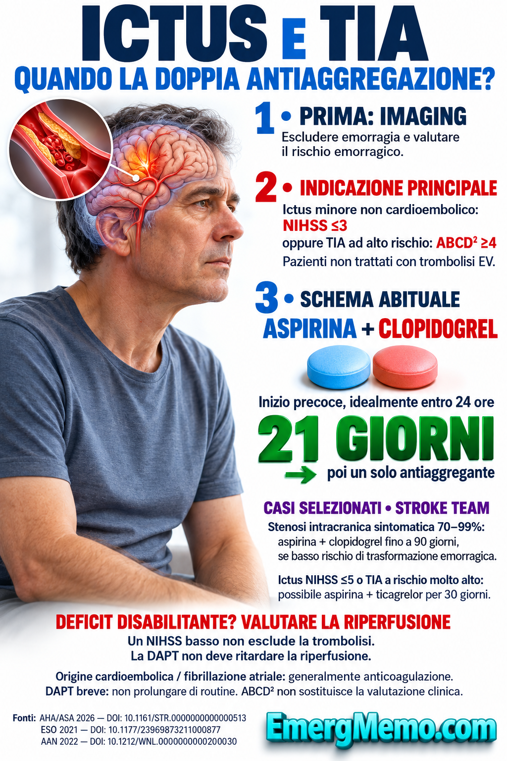 Ictus e TIA: quando la doppia antiaggregazione. Indicazioni, durata e casi selezionati con fonti AHA/ASA, ESO e AAN.
