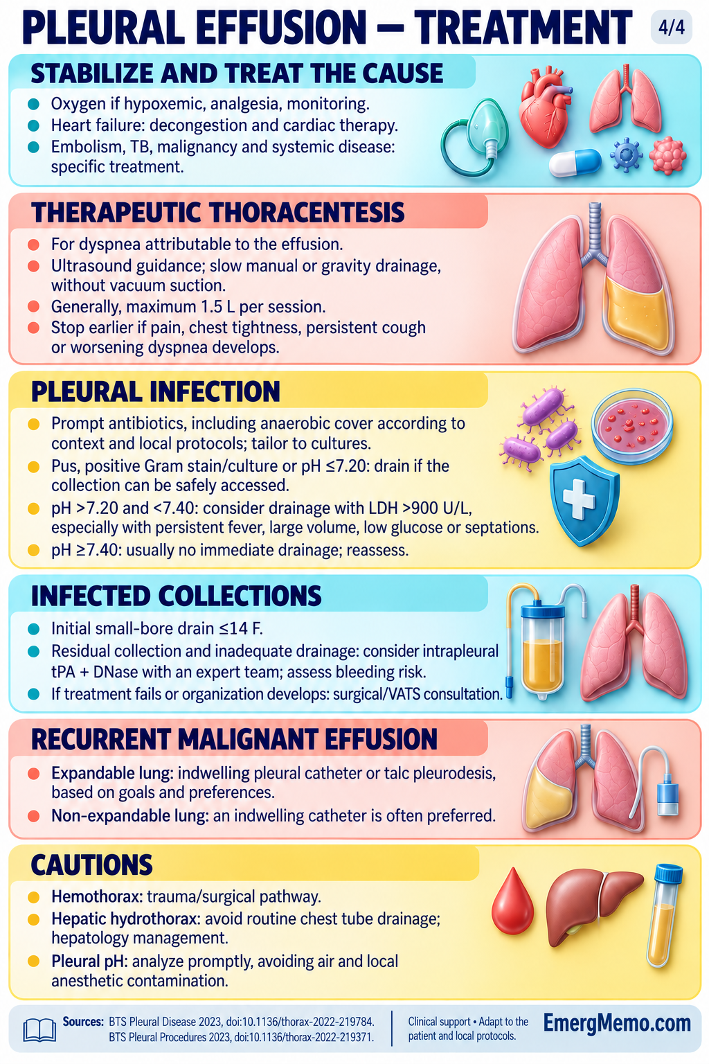 Pleural effusion — Treatment