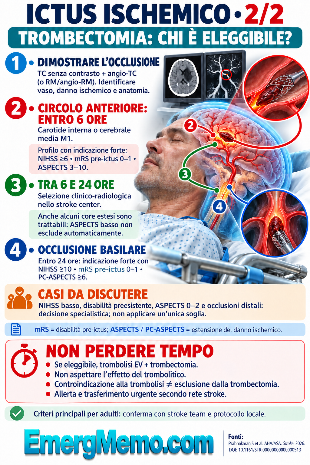 Criteri di eleggibilità alla trombectomia nell’ictus ischemico, con fonti AHA/ASA.